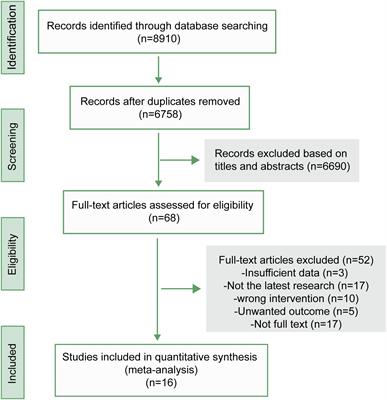 Adverse events of neoadjuvant combination immunotherapy for resectable cancer patients: a systematic review and meta-analysis